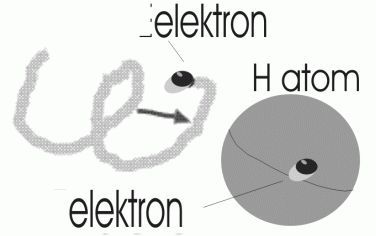 7_elektron__h_atom.jpg